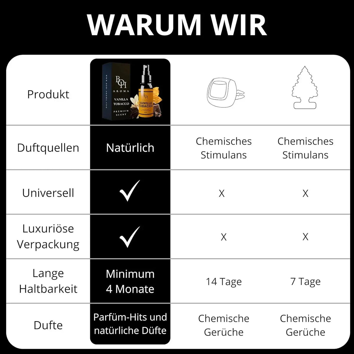 CandyPeak BOH Aroma Auto Duft 60ml (versch. Sorten)