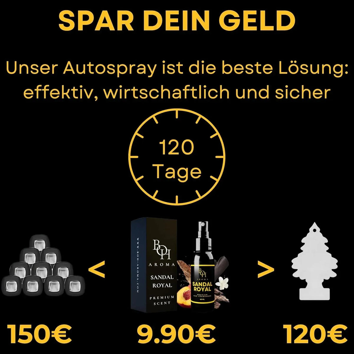 CandyPeak BOH Aroma Auto Duft 60ml (versch. Sorten)